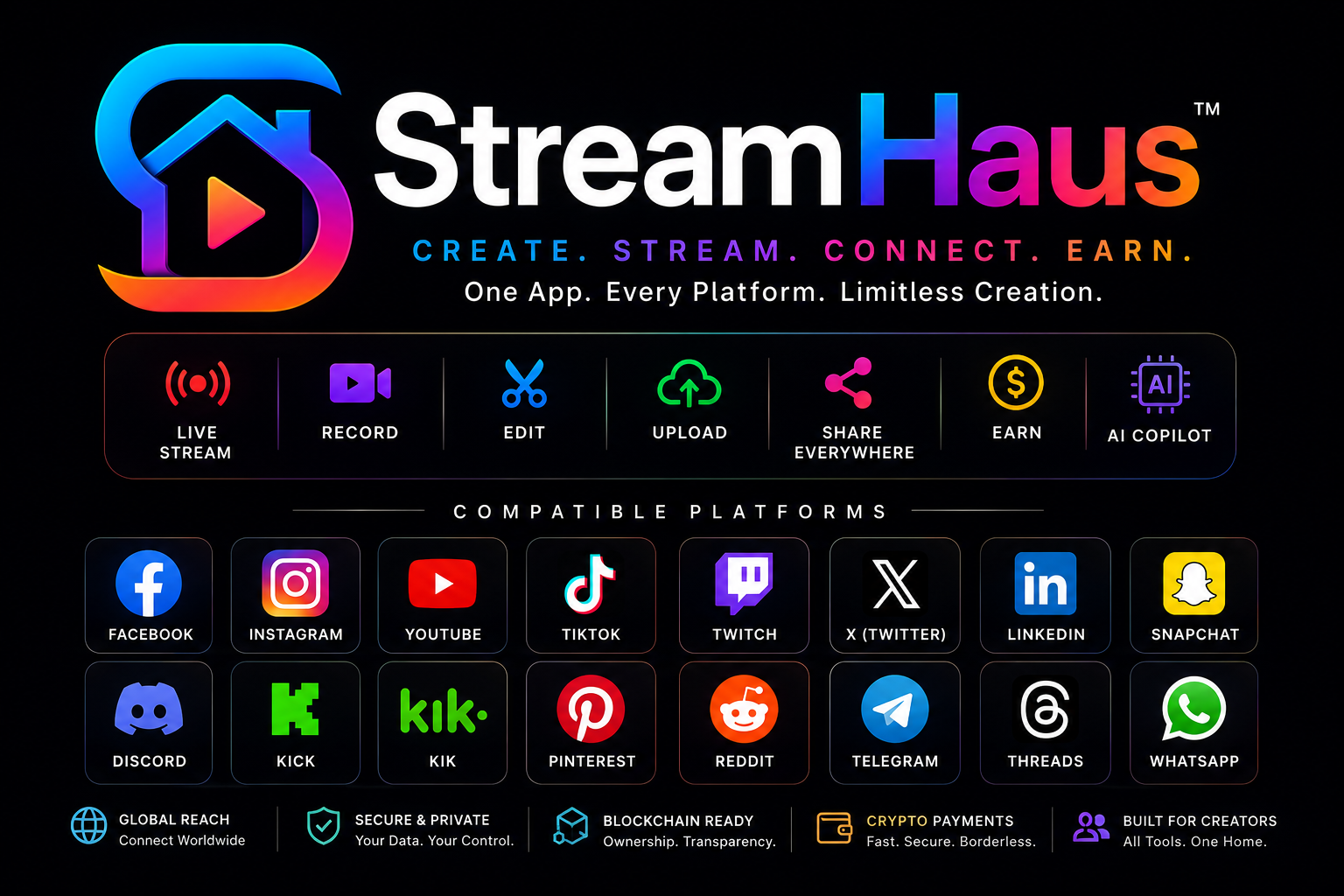 StreamHaus brand overview: gradient logo with icons for Live, Record, Edit, Upload, Share, Earn, and AI Copilot, plus compatible platforms.